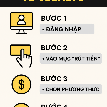 Rút Tiền Vegas79 Như Thế Nào? Quy Trình Và Lưu Ý Cần Biết