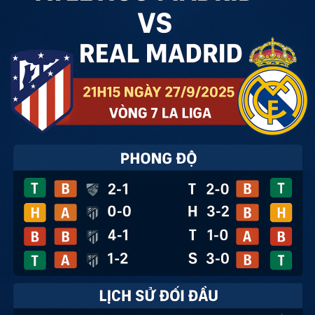 Soi kèo Atletico Madrid vs Real Madrid, 21h15 ngày 27/9 – Vòng 7 La Liga