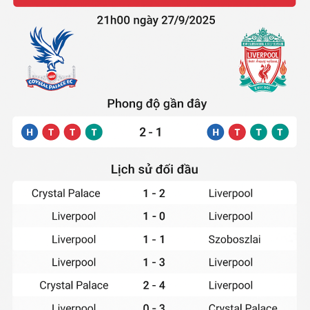Soi kèo Crystal Palace vs Liverpool, 21h00 ngày 27/9/2025 – Vòng 6 Premier League