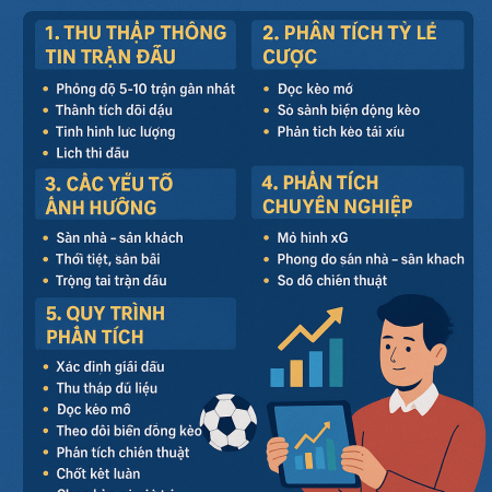 Cách phân tích trận đấu trước khi cược – Bí quyết thắng kèo 2025