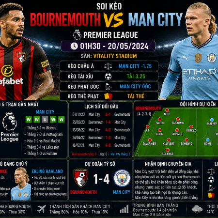 Soi kèo Bournemouth vs Man City, 1h30 ngày 20/5 – Premier League