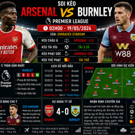 Soi kèo Arsenal vs Burnley, 2h ngày 19/5 – Premier League