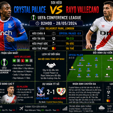 Soi kèo Crystal Palace vs Rayo Vallecano, 2h ngày 28/5 – Conference League