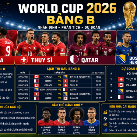 Nhận Định Bảng B World Cup 2026: Thụy Sĩ Và Canada Tranh Ngôi Đầu?