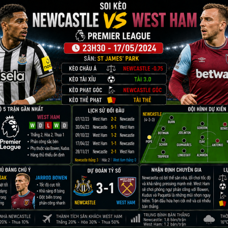 Soi kèo Newcastle vs West Ham,23h30 ngày 17/5 Premier League