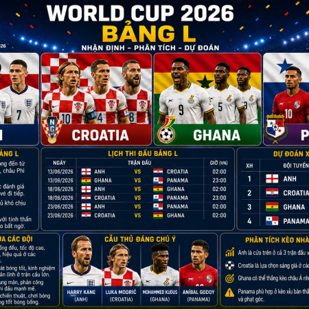 Nhận Định Bảng L World Cup 2026: Anh Và Croatia Tái Hiện Duyên Nợ, Ghana Sẵn Sàng Gây Địa Chấn