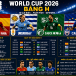 Bảng H World Cup 2026