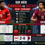 Canada vs Qatar